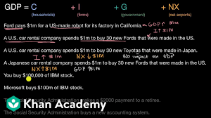 Expenditure Approach To Calculating Gdp Examples