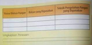Bahasa jawa kelas 8 halaman 129. Lk 4 Prakarya Halaman 130 Kelas 8 Semester 1tolong Dong Brainly Co Id