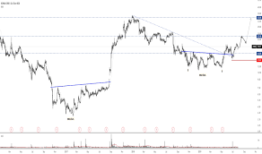 Ideas And Forecasts On Xoma Corp Nasdaq Xoma Tradingview