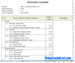 Promes k13 kelas 5 sd adalah sebuah program pengajaran yang wajib dicapai oleh para. Prota Promes Pjok Kelas 1 Sd Mi K13 Revisi 2018 Soal Terbaru