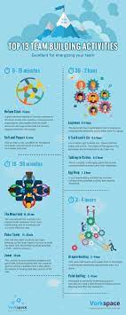 Top 13 Remote Team Building Activities Infographic Team Building Activities Fun Team Building Activities Team Building Games
