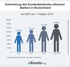 Deshalb unterstützen wir die nationalparks. Nachhaltiges Banking Als Teil Des Social Banking