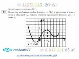 найдите все значения а при каждом из которых уравнение Realnye Varianty Ege Po Matematike 2014 Repetitor Zadachi Okruzhnosti Krugi Ejlera Reshit Zadachu Pomogut Grafik Funkcii Matematika Geometricheskaya Optika