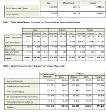 Ösym 2019 yks sonuçlarına ilişkin sayısal verileri internet sitesinden paylaştı. 2018 Yks Yerlestirme Sonuclarina Iliskin Sayisal Bilgiler