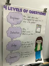Shawn Davids On Twitter This Or That Questions Inquiry Learning Inquiry Based Learning