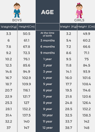 10 height and weight chart for female resume samples