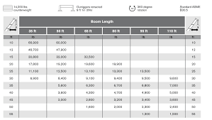 Crane Load Charts Brochures And Specifications