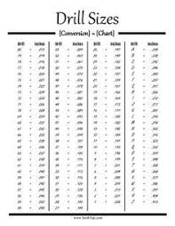 Image Result For Drill Size Chart Drill Bit Sizes Metal