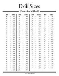 image result for drill size chart drill bit sizes metal