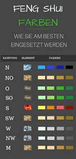 Feng Shui Farben Wie Und Wo Sie Sie Am Besten Einsetzen Altbau Besten Einsetzen Farben Feng Shui Sie Und Feng Shui Farben Feng Shui Garten Feng Shui