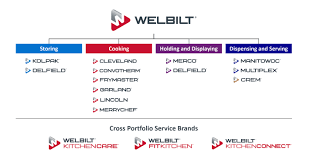 · best coffee machine 2020: Document