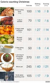 Weigh Ins Help Prevent Piling On Pounds At Christmas Bbc News
