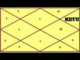 Ketu In The 11th House Hindi Vedic Astrology