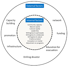Salah satu alasannya, karena jual beli online sudah semakin populer saat ini. Sustainability Free Full Text Under The Volcano Responses Of A Community Based Tourism Village To The 2010 Eruption Of Mount Merapi Indonesia Html