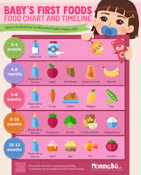 9 healthiest first foods for baby recipes infographic