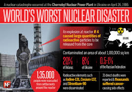 The disaster at chernobyl dealt a weakening blow to people's confidence in the ussr. Newsflicks On Twitter On April 26 1986 World S Worst Nuclear Disaster Occurred At Chernobyl Power Plant In Ukraine