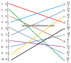 Dengan adanya pembahasan soal latihan 1.1 ini jangan malah membuat kamu menjadi malas untuk belajar. Lengkap Kunci Jawaban Halaman 9 Kelas 5 Matematika Kurikulum 2013 Simple News Kunci Jawaban Lengkap Terbaru