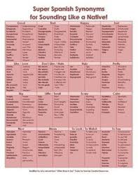Image result for The most frequently used phrases in Spanish
