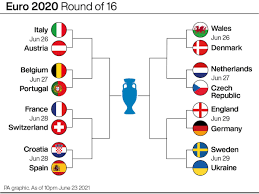 The tournament stars and tactical styles to keep an eye on. England S Potential Route To Euro 2020 Glory Qlur