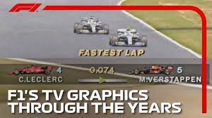 Well watch anyway as the space age triumphs again as matt amys, plainly some kind of wizard, brings that vision straight to your brains: Old F1 Graphics On A Modern Race F1 70th Anniversary Youtube