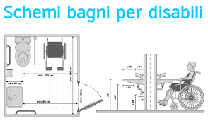 236 prescrizioni tecniche necessarie a garantire l. Schemi Bagni Per Disabili Esempi Per Progettare Secondo Normativa