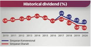 The #1 source for dividend investing. Epf Navigates Safely Through Pandemic Stricken 2020