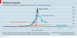 Experts predict the future rise for bitcoin price as in 2017. The Threat Of Tough Regulation In Asia Sends Crypto Currencies Into A Tailspin The Economist