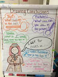 Drawing Conclusions Drawing Conclusions Anchor Chart Reading Anchor Charts Anchor Charts