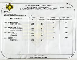Sijil Tinggi Persekolahan Malaysia Wikiwand