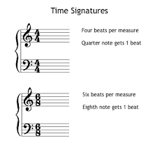 A time signature is not just special to drummers, but is necessary for all musicians. Grand Staff In Music Symbols Notation Video Lesson Transcript Study Com