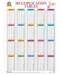 Multiplication Tables Big Chart English