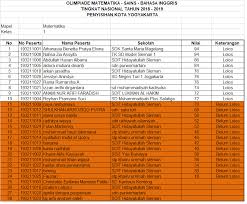 Soal olimpiade matematika kelas 4 dan 5 sd. Contoh Soal Olimpiade Matematika Sd Kelas 4 Contoh Soal Terbaru