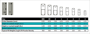 55 conclusive capsule size chart acg