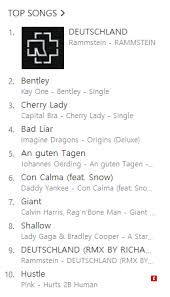Deutschland (germany) is a song by german neue deutsche härte band rammstein. Deutschland Is The Number One Song On Itunes Germany Was Probably Expected But Still Nice To See It There Rammstein