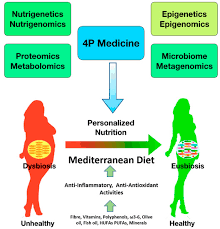 Nutrients Free Full Text Role Of Personalized Nutrition In Chronic Degenerative Diseases Html
