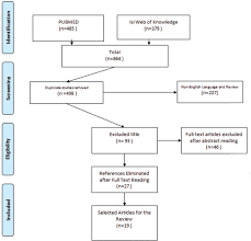 Cognitive Behavioral Therapy State Of The Art A Review