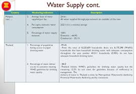 This has been necessary due to changes in technology, an improvement in our. Asean Working Group On Water Resources Management Awgwrm Ppt Download