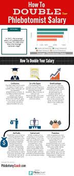 Phlebotomist Salary Plus 5 Tips To Double The Pay Phlebotomy Phlebotomist Phlebotomy Humor