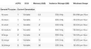 Azure vs aws pricing comparisons are not only complicated by frequent price changes and new although the majority of cloud computing budgets is allocated to instances/vms, there are many. Aws Ec2 Pricing Model Cloudysave