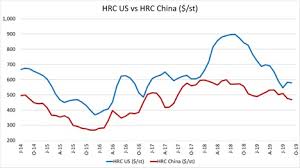 chinese currency devaluation helps reverse the u s chinese