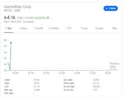 Meme stock predictions for 2021: Gamestop Gme Stock Price And News Eyes A Positive Start To The Week After Robinhood Comes To The Rescue