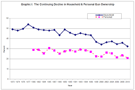 A Gun Ownership Boom The Washington Post