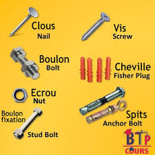 Clous Vis Boulon Lexique Outillage De Chantier Architecture Site Outillage Lexique Chantier