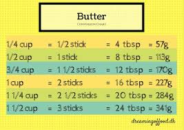 butter conversion chart dreaming of food