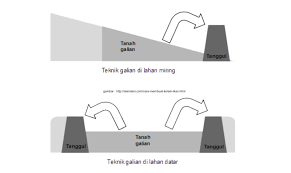 Sebelum membangun kolam renang, ada baiknya anda mencoba mendiskusikan mengenai kebutuhan materialnya. Wadah Budidaya Perikanan Kolam Tanah Lalaukan