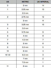 If you are addicted to knitting cozy socks, this size range would be ideal. Needle Sizes Chart