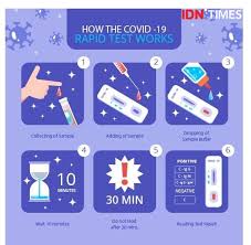 Fakta Biaya Rapid Test Klungkung