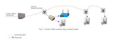 It shows the components of the circuit as simplified shapes, and the power and signal connections between the devices. Nbn With Multiple Phone Outlets Noel S Muses