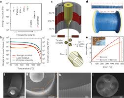 Maybe you would like to learn more about one of these? High Efficiency Super Elastic Liquid Metal Based Triboelectric Fibers And Textiles Nature Communications