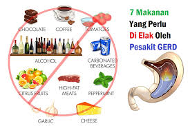Tekanan hidup adalah punca utama berlakunya gastrik bukan sakit gastrik ulser. Pesakit Gerd Perlu Elakan 7 Makanan Ini Cara Hidup Sihat